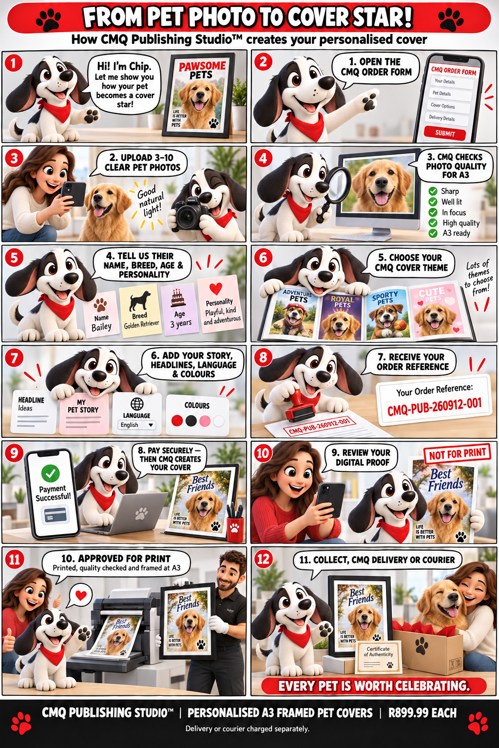 CMQ Publishing Studio customer guide showing the complete journey from opening the order form and uploading pet photos to proof approval, A3 printing, framing and fulfilment